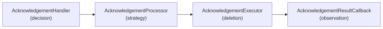 Diagram 6